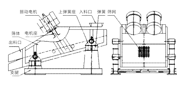 ZSG矿用振动筛结构