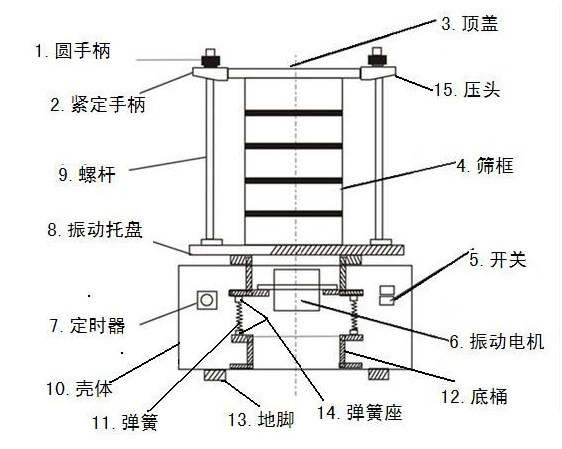 300T试验筛机结构图