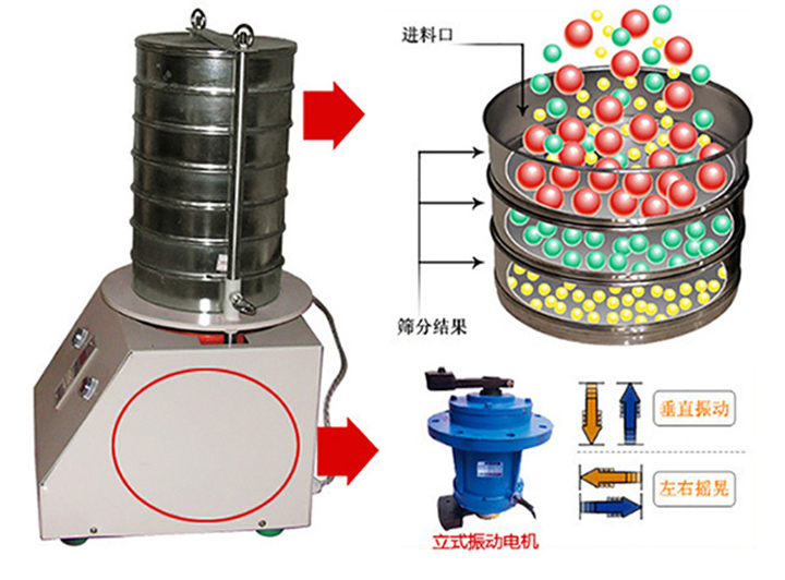 试验筛机原理